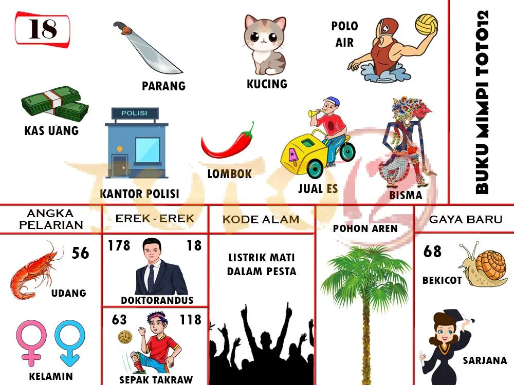 buku mimpi erek erek togel 18