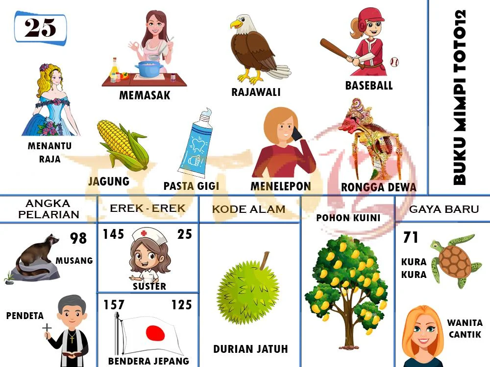 buku mimpi erek erek togel 25