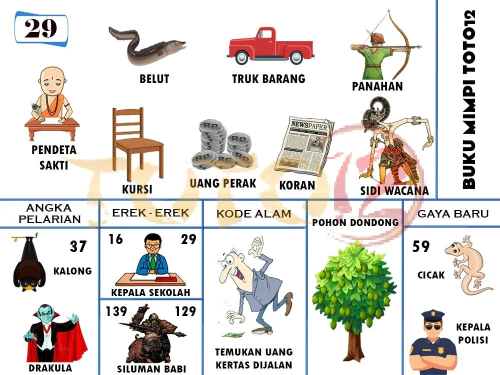 buku mimpi erek erek togel 29