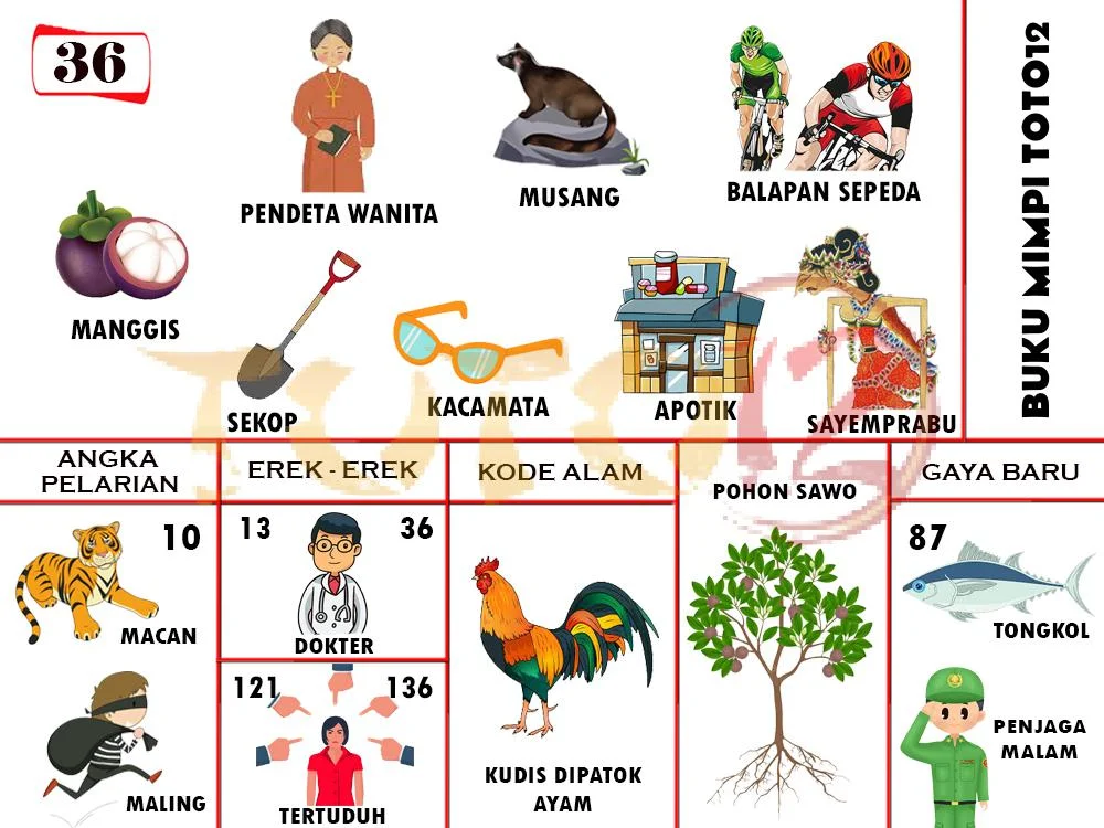 buku mimpi erek erek togel 36