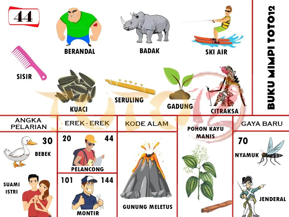 buku mimpi erek erek togel 44