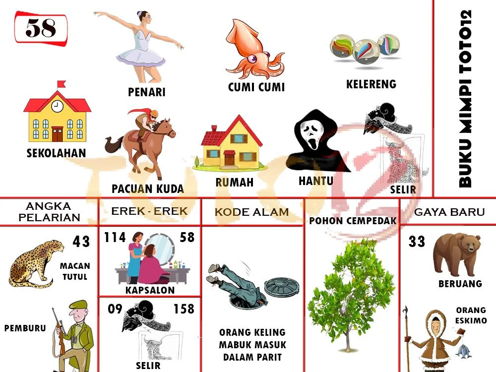 buku mimpi erek erek togel 58