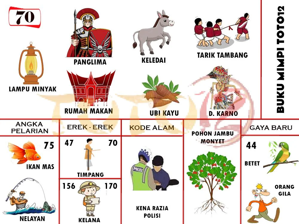 buku mimpi erek erek togel 70