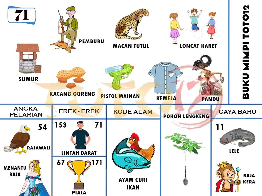buku mimpi erek erek togel 71