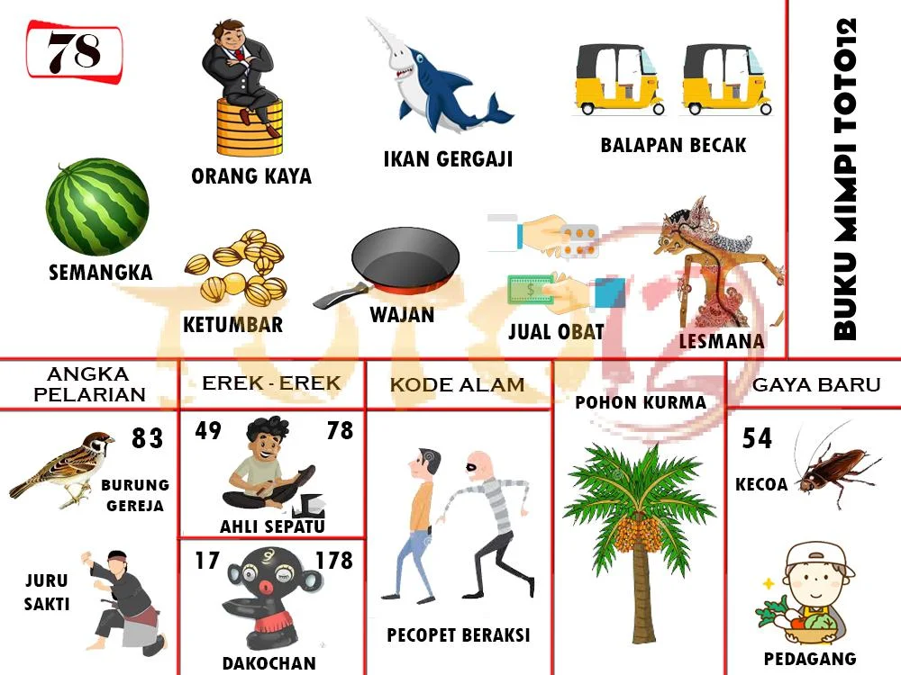 buku mimpi erek erek togel 78