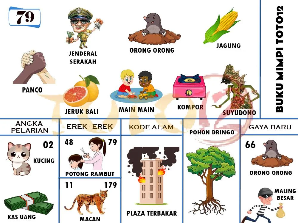 buku mimpi erek erek togel 79