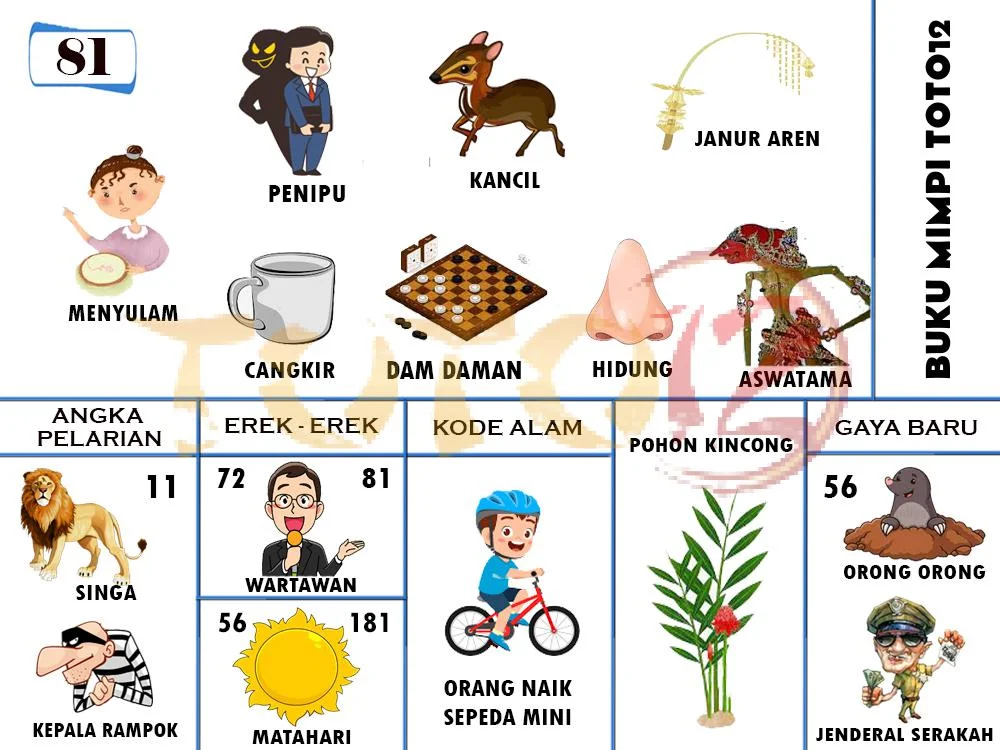 buku mimpi erek erek togel 81