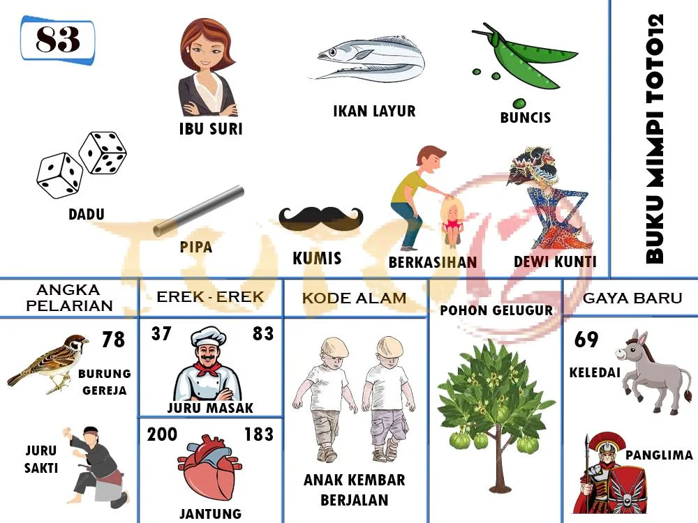 buku mimpi erek erek togel 83