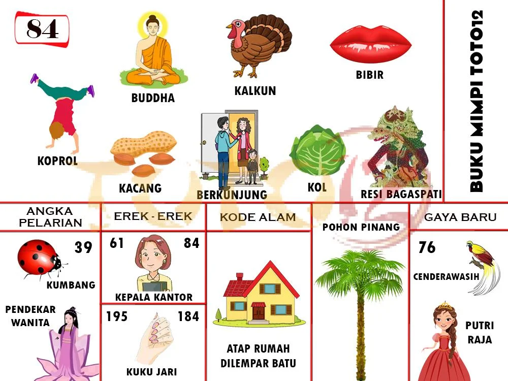 buku mimpi erek erek togel 84