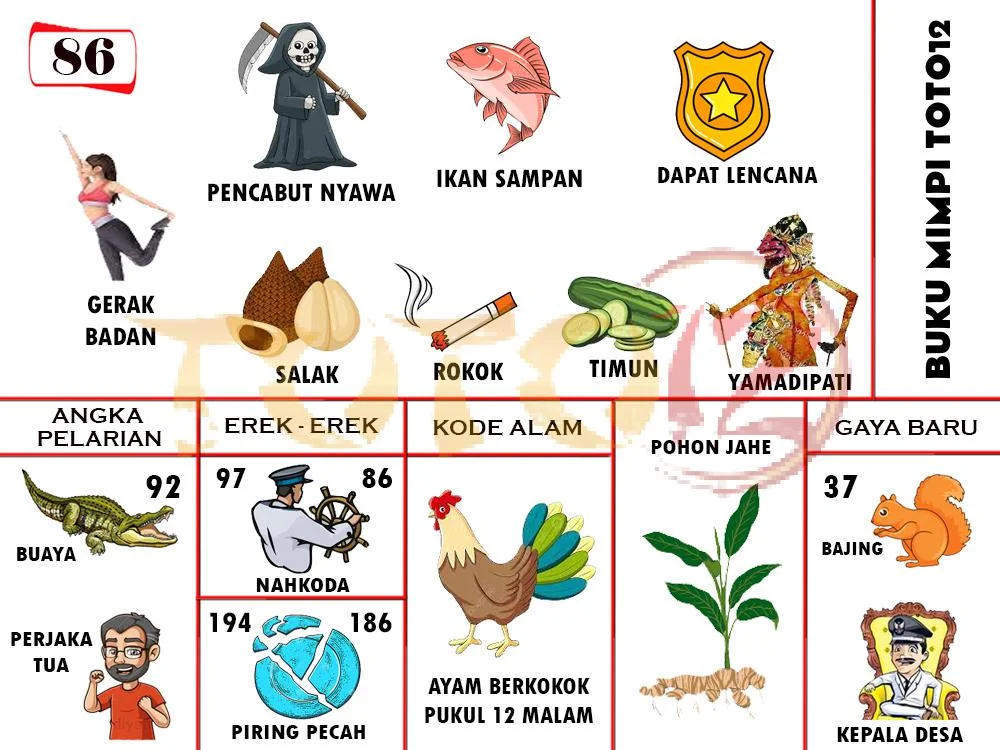 buku mimpi erek erek togel 86